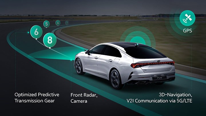 automatic transmission, Hyundai, ICT Connected Shift System, Kia