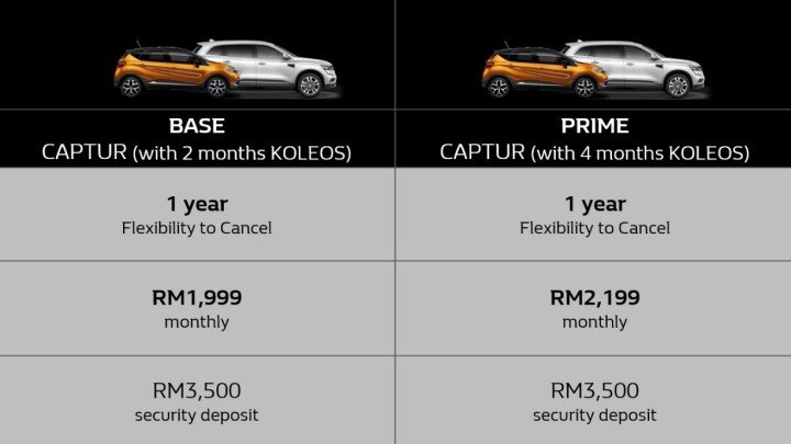 Renault Malaysia introduces Renault Subscription for as low as RM43